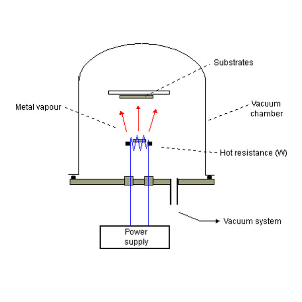 Plastic ABS PP PC Evaporation Physical Vapor Deposition Machine For